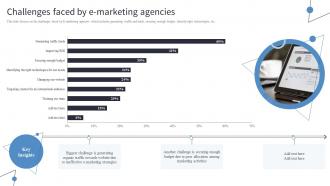 Challenges Faced By E Marketing Agencies Incorporating Digital Platforms In Marketing Plans