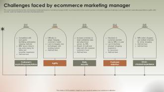 Challenges Faced By Ecommerce Marketing Manager Implementing Ecommerce Management