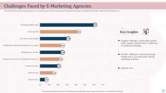 Challenges Faced By Emarketing Agencies Ecommerce Advertising Platforms In Marketing