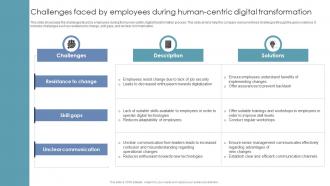 Challenges Faced By Employees During Human Centric Digital Transformation