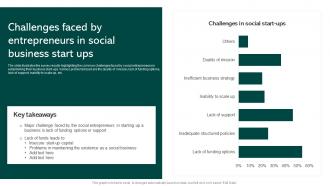 Challenges Faced By Entrepreneurs In Social Business Start Ups Social Business Startup