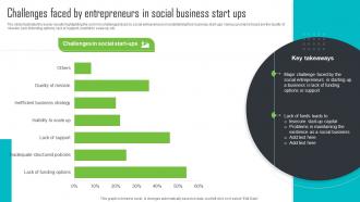 Challenges Faced By Entrepreneurs In Social Business Step By Step Guide For Social Enterprise