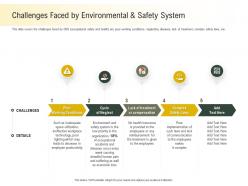 Challenges faced by environmental and safety system add ppt powerpoint presentation summary show