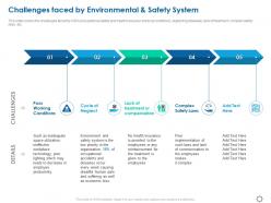Challenges faced by environmental and safety system ppt powerpoint presentation