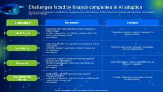 Challenges Faced By Finance Companies In How AI Is Revolutionizing Finance Industry AI SS