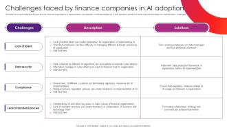 Challenges Faced By Finance The Future Of Finance Is Here AI Driven AI SS V