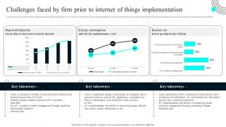 Challenges Faced By Firm Prior To Internet Of Things Iot Deployment Process Overview