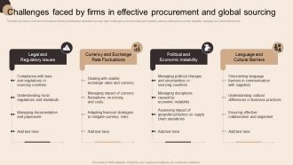 Challenges Faced By Firms In Effective Global Sourcing To Improve Production Capacity Strategy SS