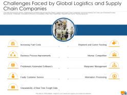 Challenges Faced By Global Logistics And Supply Creating Logistics Value Proposition Company