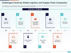 Challenges Faced By Global Logistics Creation Of Valuable Propositions By A Logistic Company