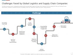 Challenges faced by global logistics logistics technologies good value propositions company ppt tips