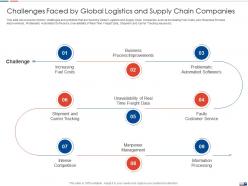 Challenges Faced By Global Strategies Create Good Proposition Logistic Company Ppt Styles