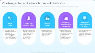 Challenges Faced By Healthcare Administrators Advancement In Hospital Management System