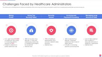 Challenges Faced By Healthcare Administrators Healthcare Inventory Management System