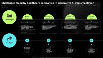 Challenges Faced By Healthcare Companies Generative AI Tools For Content Generation AI SS V
