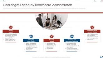 Challenges Faced By Healthcare Database Management Healthcare Organizations