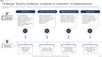 Challenges Faced By Healthcare Generative AI The Next Big Thing In Technology AI SS V