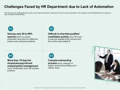 Challenges faced by hr department due to lack of automation quickly ppt powerpoint pictures templates