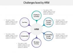 Challenges faced by hrm