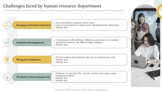 Challenges Faced By Human Resource Department Employee Engagement HR Communication Plan