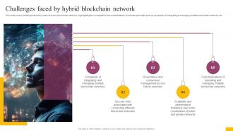 Challenges Faced By Hybrid Blockchain Network Complete Guide To Understand BCT SS