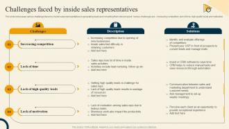 Challenges Faced By Inside Sales Representatives Inside Sales Strategy For Lead Generation Strategy SS
