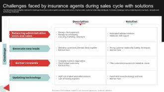 Challenges Faced By Insurance Agents During Sales Cycle With Solutions