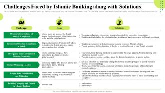 Challenges Faced By Islamic Banking Along With Solutions Islamic Banking Market Trends Fin SS