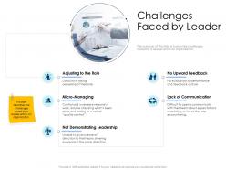 Challenges faced by leader feedback leaders vs managers ppt powerpoint presentation model graphics design