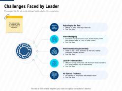 Challenges faced by leader leadership and management learning outcomes ppt images
