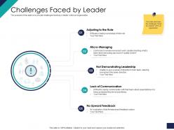 Challenges faced by leader ppt powerpoint presentation file infographic template