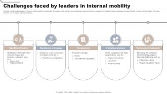 Challenges Faced By Leaders In Internal Mobility