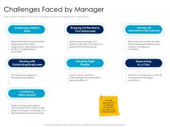 Challenges faced by manager improvement leaders vs managers ppt powerpoint presentation slides graphics
