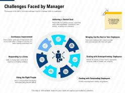Challenges faced by manager leadership and management learning outcomes ppt file
