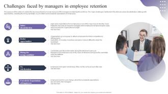 Challenges Faced By Managers In Employee Retention Employee Retention Strategies To Reduce Staffing Cost