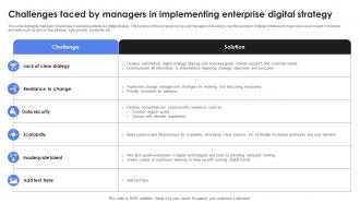 Challenges Faced By Managers In Implementing Enterprise Digital Strategy