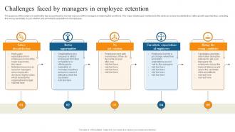 Challenges Faced By Managers In Reducing Staff Turnover Rate With Retention Tactics