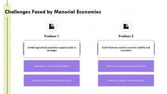 Challenges Faced By Manorial Economies Manorialism Industrial PPT Guidelines ACP