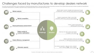Challenges Faced By Manufactures To Develop Dealers Guide To Dealer Development Strategy SS