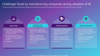 Challenges Faced By Manufacturing Companies During Best AI Solutions Used By Industries AI SS V