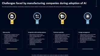 Challenges Faced By Manufacturing Companies Key AI Powered Tools Used In Key Industries AI SS V