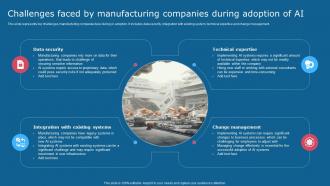 Challenges Faced By Manufacturing Comprehensive Guide To Use AI SS V