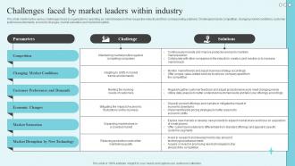 Challenges Faced By Market Leaders The Market Leaders Guide To Dominating Your Industry Strategy SS V