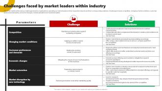 Challenges Faced By Market Leaders Within Industry Corporate Leaders Strategy To Attain Market