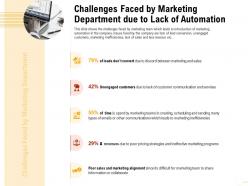 Challenges Faced By Marketing Department Unengaged Customers Ppt Inspiration