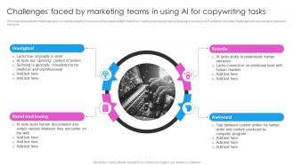 Challenges Faced By Marketing Teams In Using AI Deploying AI Writing Tools For Effective AI SS V