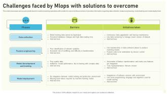 Challenges Faced By Mlops With Solutions To Overcome