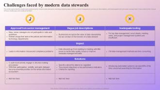 Challenges Faced By Modern Data Stewards Data Subject Area Stewardship Model