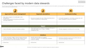 Challenges Faced By Modern Data Stewards Stewardship By Systems Model