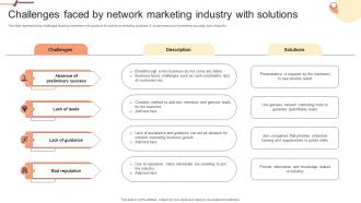 Challenges Faced By Network Marketing Building Network Marketing Plan For Salesforce MKT SS V
